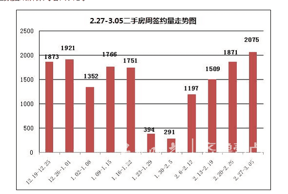 青岛房地产占青岛gdp多少_支柱产业,房地产产业链对中国经济影响(3)