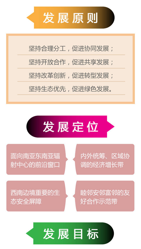 云南边境县市经济总量_云南普洱市边境地图