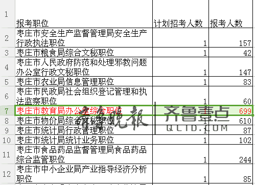 枣庄市人口数量_枣庄市地图(3)