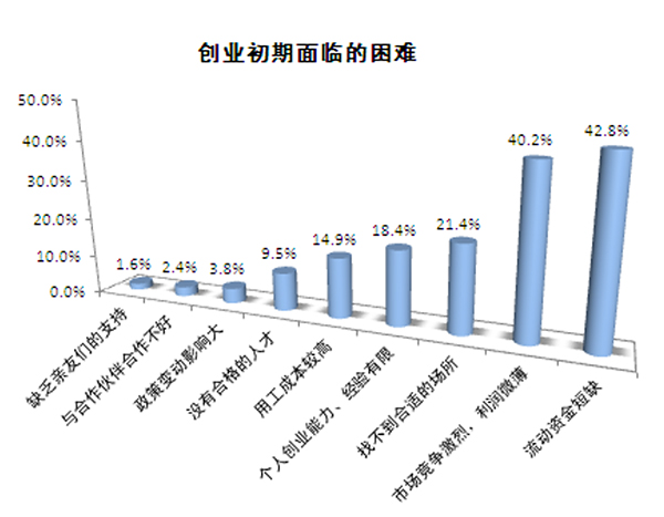 上海每天流动人口_每6人中就有一个流动人口(3)