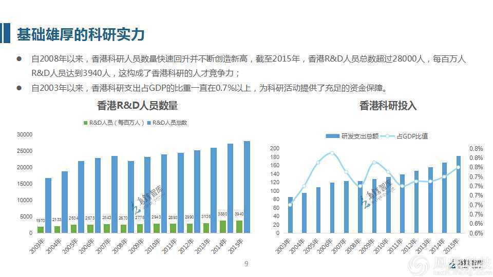 香港gdp的构成(3)