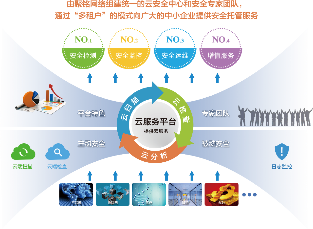 平臺 打造高效運維體系——以黃埔海關信息系統運維監控中心建設為例