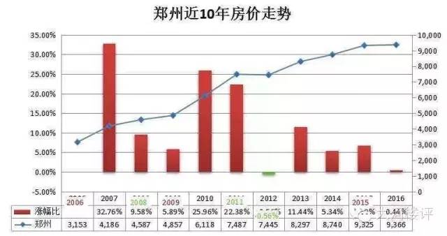 郑州市多少人口_位居全省第七 信阳到底有多少人 官方数据来啦(3)