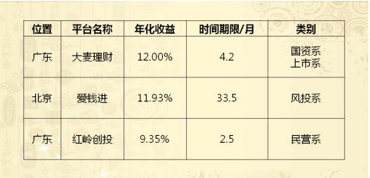p2p理财排名前十_排名前十微信头像图片(2)