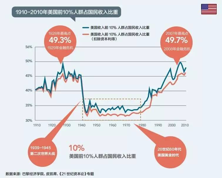 美国虚拟经济总量_美国虚拟航母图片大全(2)