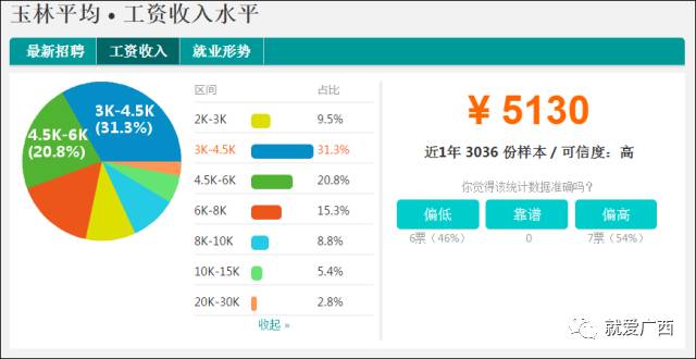 玉林在广西区内的gdp水平_玉林未来十年之内的区内排名 GDP第三,城建综合不亚于桂林