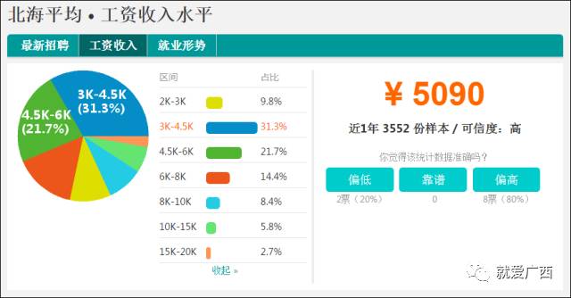 玉林市gdp排行榜_广西实力最强的5座城市 南宁排第1,柳州排第2,钦州进入前5(3)