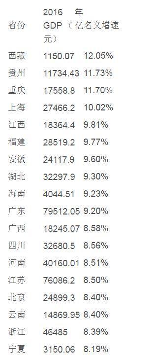 韩国未来经济总量_韩国财阀经济图片