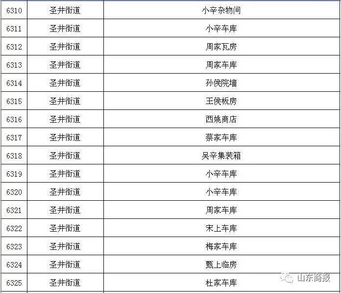 平阴县和商河gdp_商河县与平阴县,撤县设区的可能性有多大