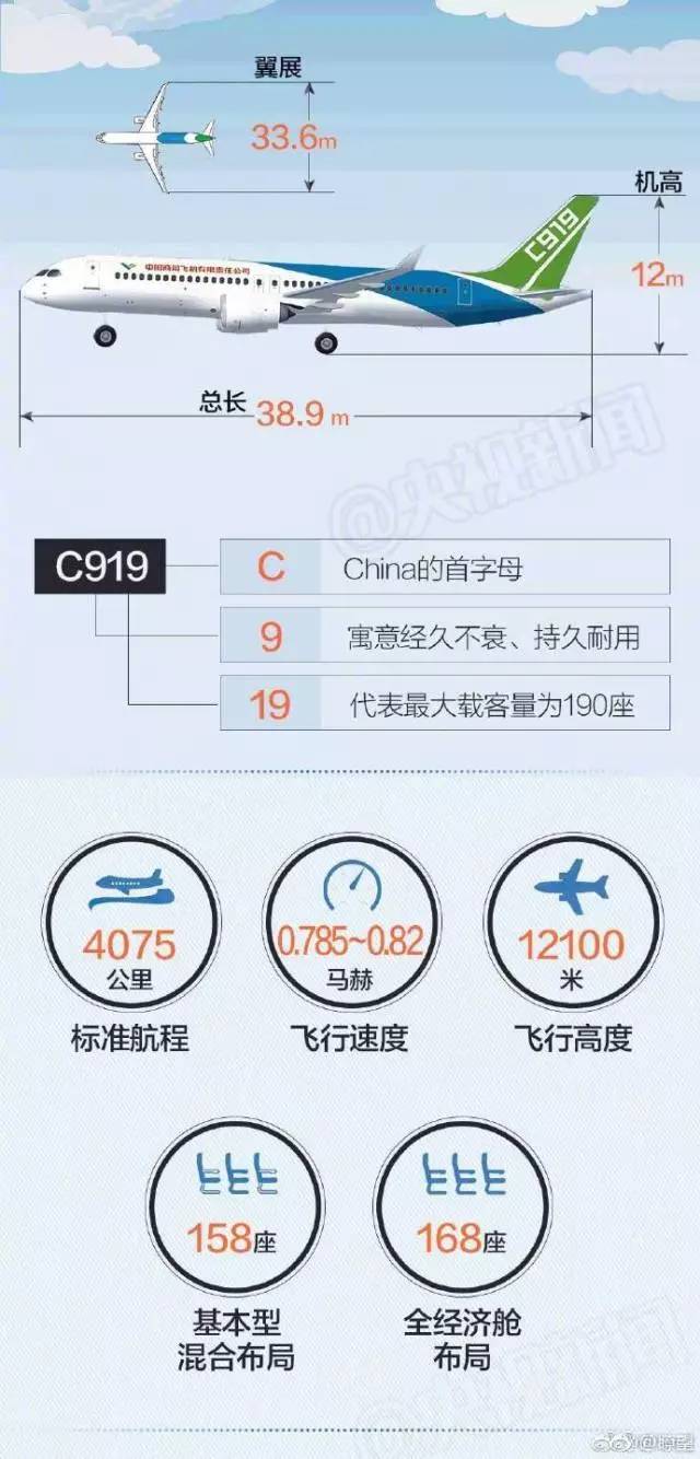 c919大飞机周五首飞万亿产业商机浮现一图读懂