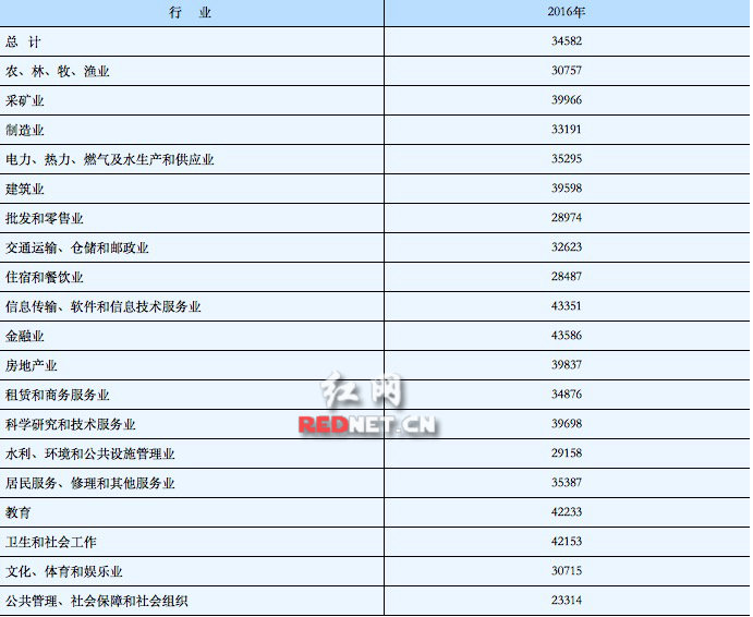 湖南郴州市总人口平均收入_湖南郴州市地图