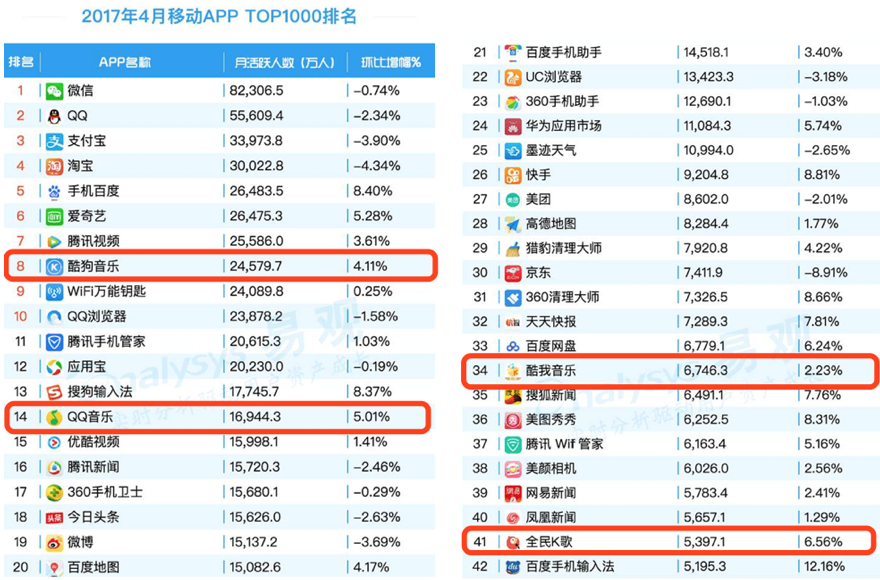 2017直播排名_美女直播(2)