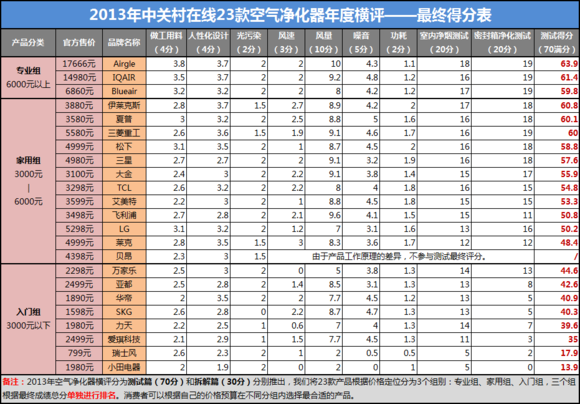 净化公司排名_净化水质的水草排名