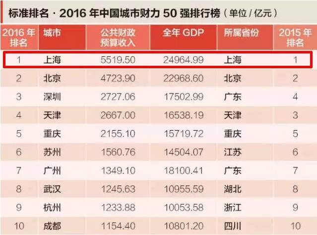 公积金可以算GDp_公积金可以退吗(2)