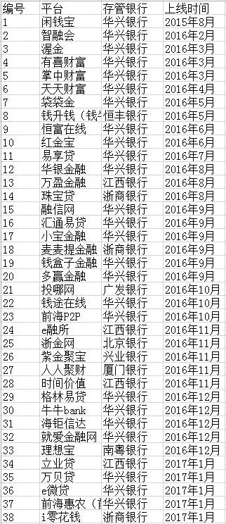 深圳p2p公司排名_深圳公司营业执照图片(2)