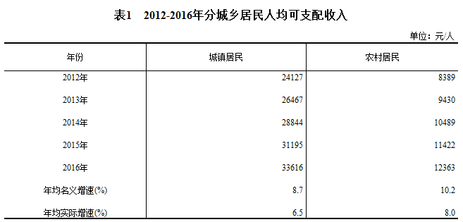 人均面积多少不交税_面积思维导图(3)