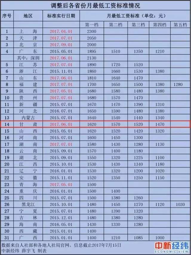 中宁gdp最低排名2021_31省份2021年GDP小目标来了 最低6 ,最高10(2)