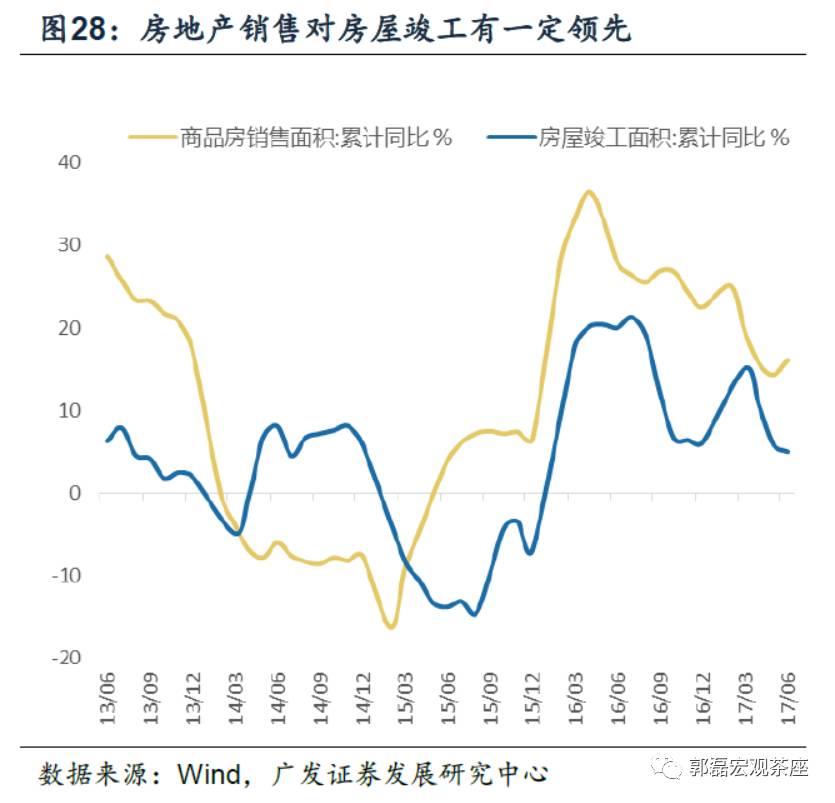 人口为600万是几线_近几年城市人口比例图(3)