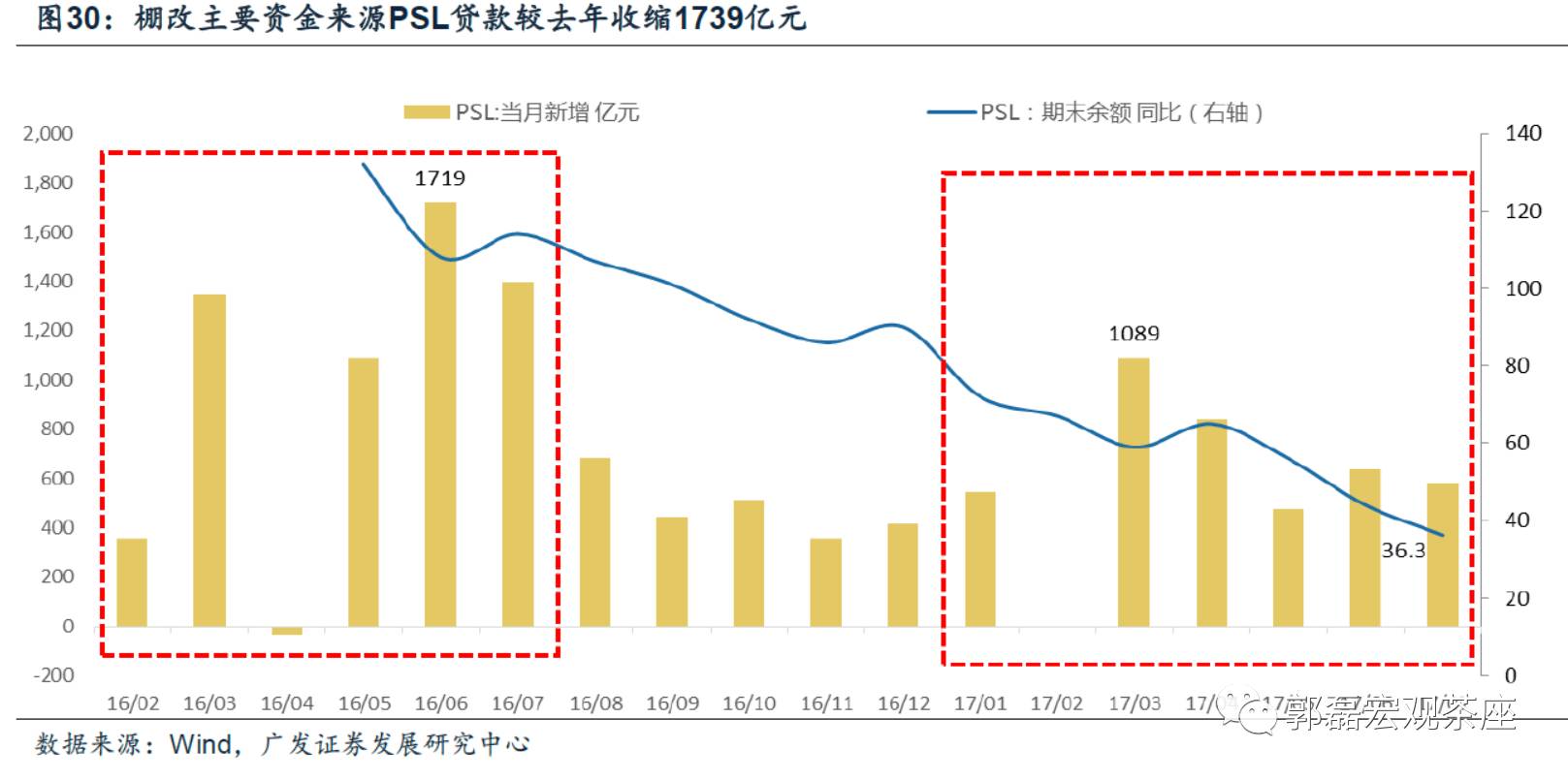 房地产交易算不算GDP_有内鬼终止交易图片(3)