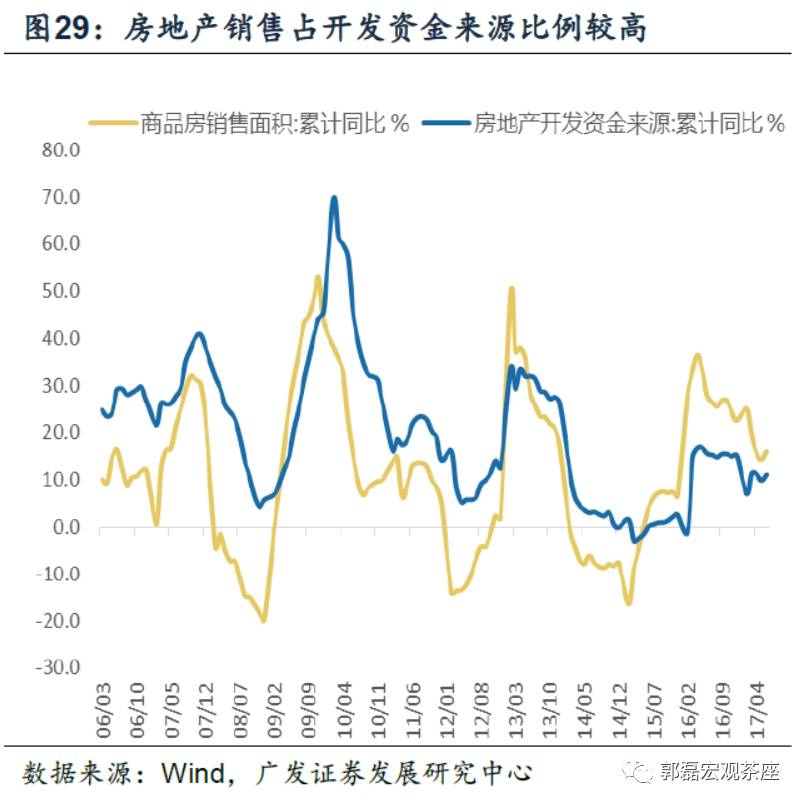 人口为600万是几线_近几年城市人口比例图(3)