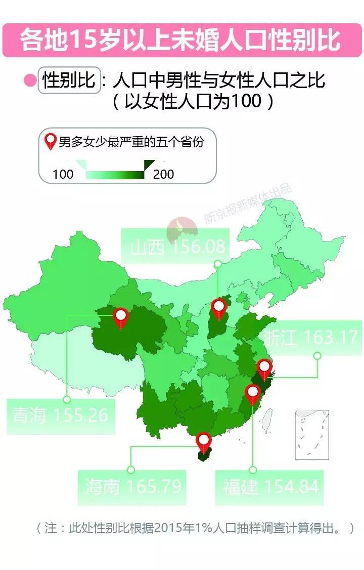 中国20 30岁人口_30岁男人照片