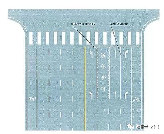 顺向可变车道"可变车道"是指路口导向车道指示车辆行驶的方向可随交通