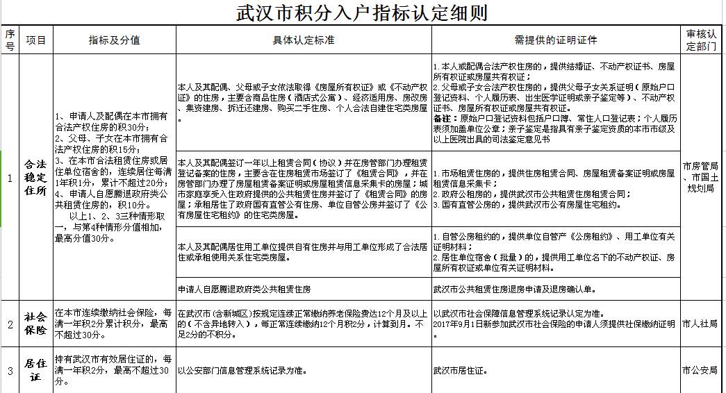 人口管理入户岗位考题_人口普查(2)