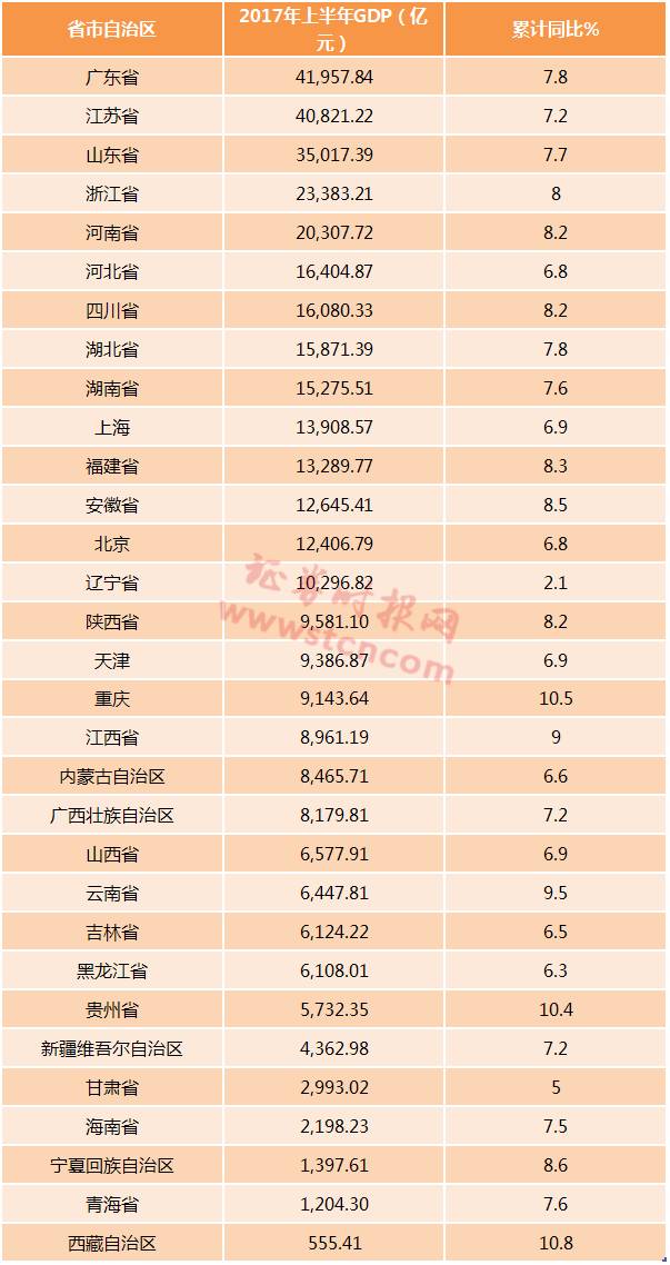 公司市值和城市GDP_a股市值与gdp比值图(3)