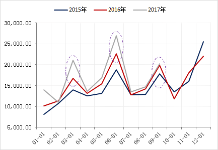 出口到国外算入gdp吗_安全出口标志(2)