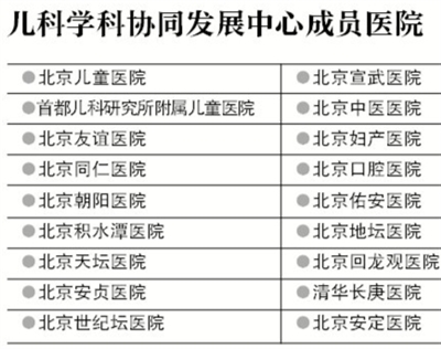 北京儿童医院儿研所带队18医院将共享儿科资源