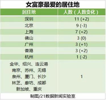 中国人均情人_情人简谱蔡徐坤(3)