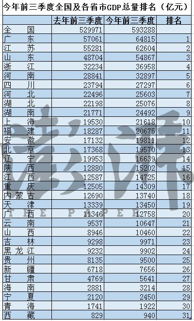 阳谷2017前三季度经济总量_阳谷一中2017毕业照(3)