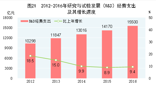 无锡历年gdp增量2021年_深圳首超北上广 8月起,这些好消息让你不愿离开深圳
