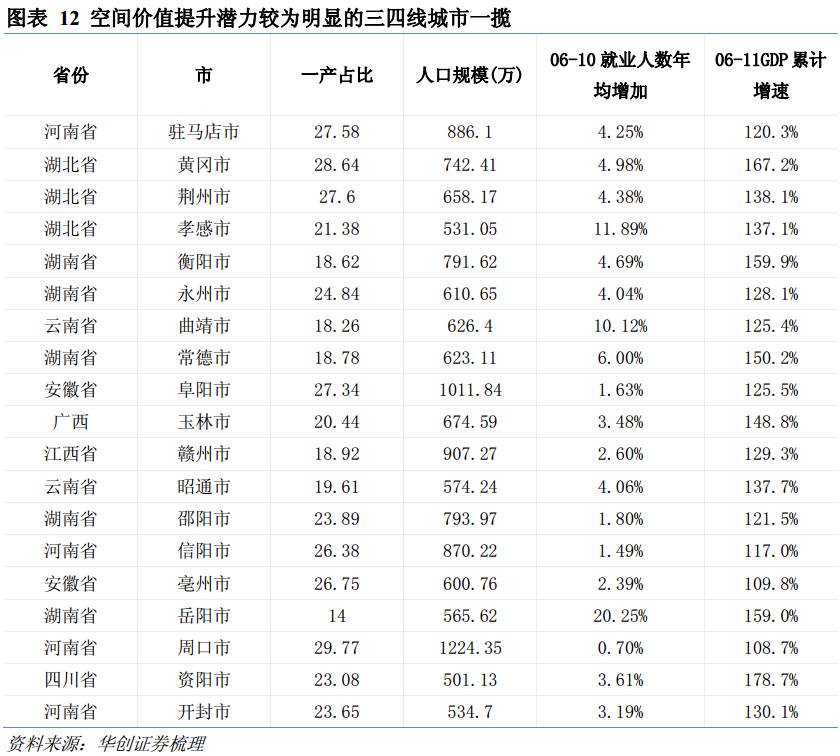 以人口配置资源_人口与自然资源的图片(2)