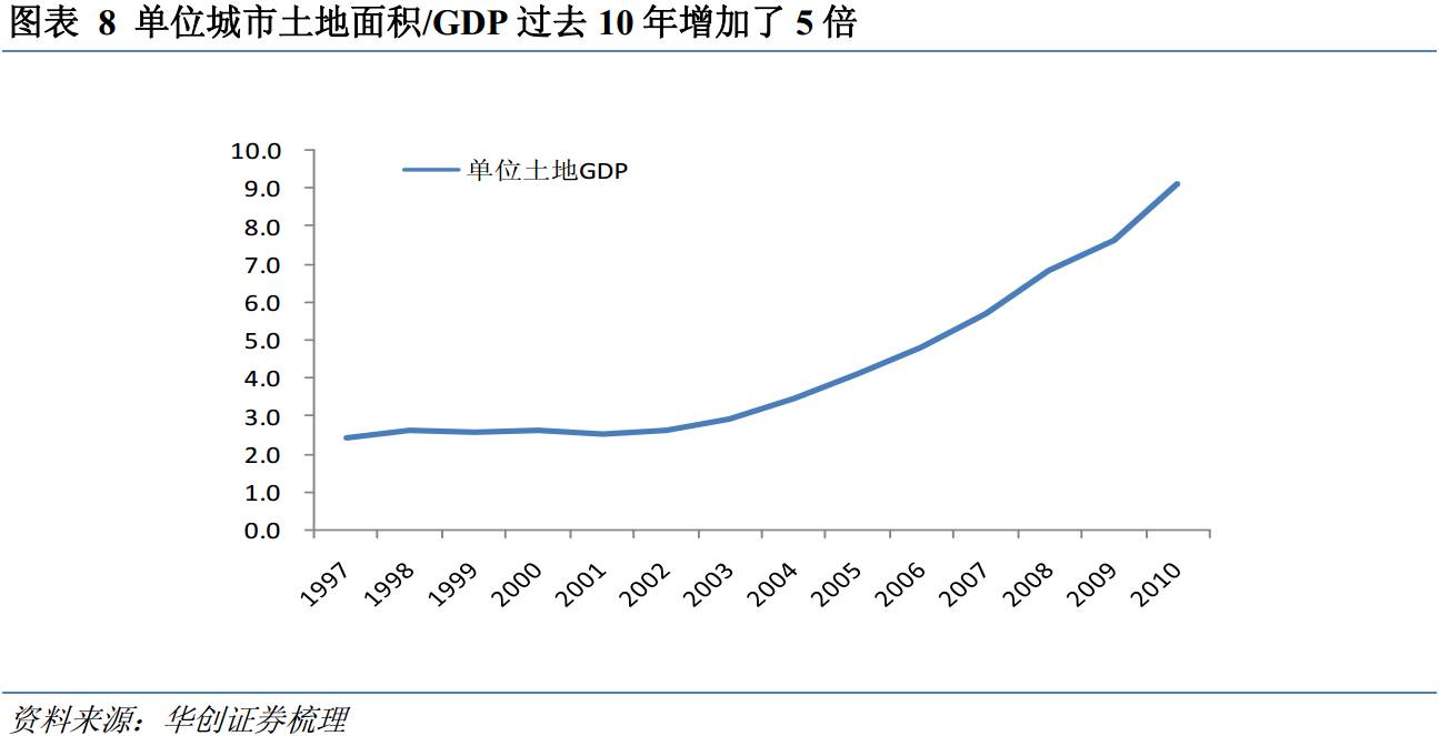 我国城市gdp密度_厉害了word中山 GDP密度排名居全国第九,个子小能量大(2)