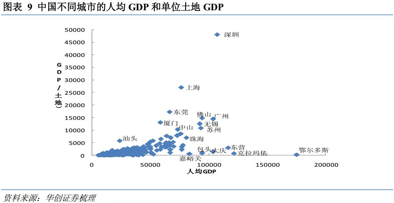 中国的人均gdp有参考价值吗_一张图告诉你 与中国各省GDP相当的国家(2)