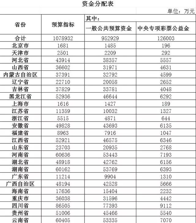 黑龙江人口排名最新消息_黑龙江疫情最新消息