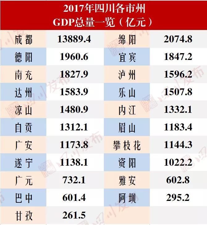 四川省gdp多少亿_2015四川省gdp排名,四川省2015年gdp预计达到多少