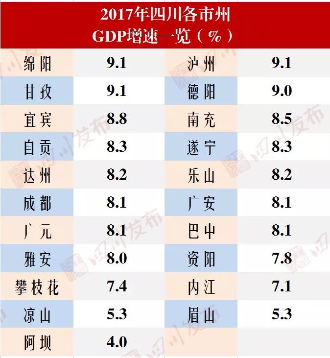 2021年四川总gdp排名_贵州贵阳与四川绵阳的2021年一季度GDP谁更高