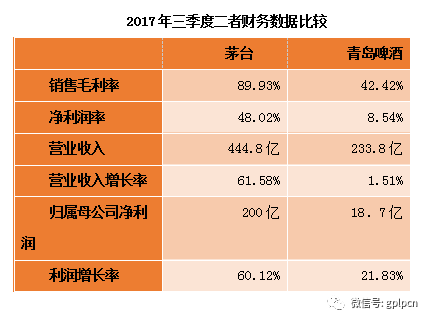 中国的酒业GDP_中国gdp增长图(2)