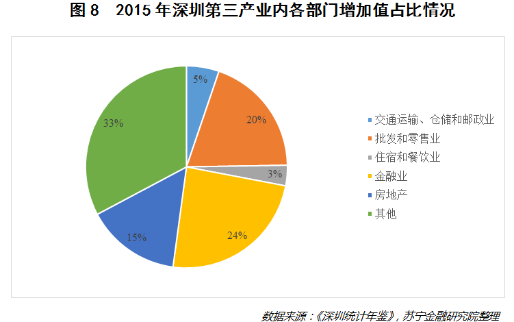 就业人口 分布_中国人口分布地图