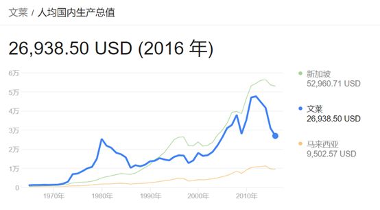 东西方GDP(3)