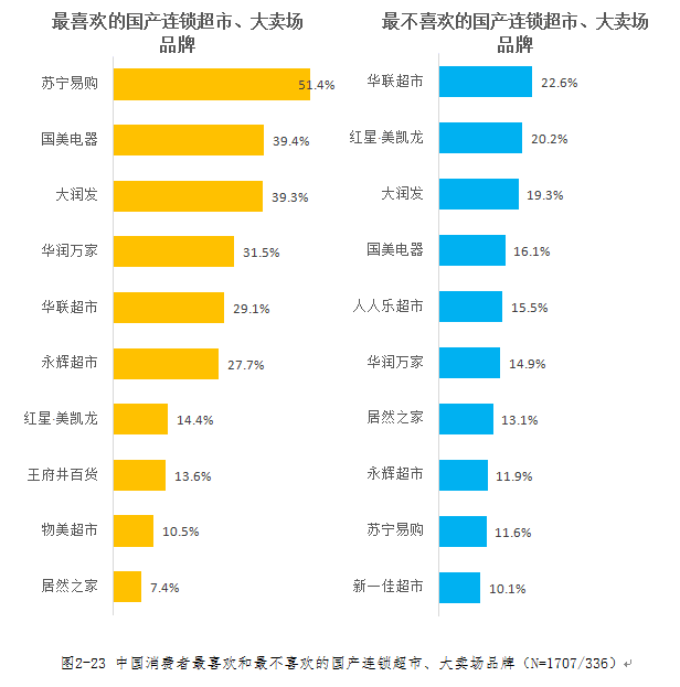 全国连锁超市排名_连锁超市排名