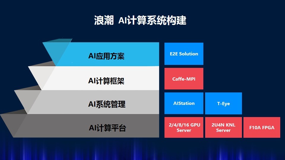 浪潮体系
查询工资条_浪潮物流查询方式（浪潮如何查询工资）