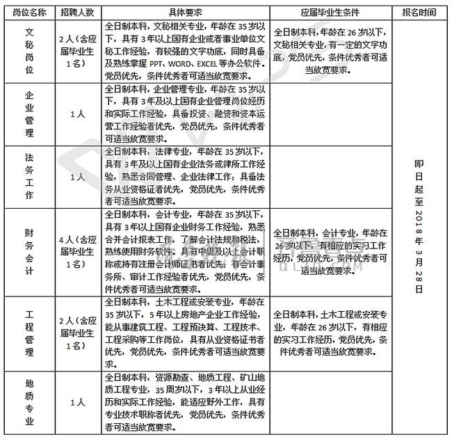 报人口失踪都需要提供什么材料_突发 7人失踪