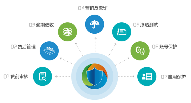 消费金融是什么平台催收 a5509a978cb136c_w641_h346.png