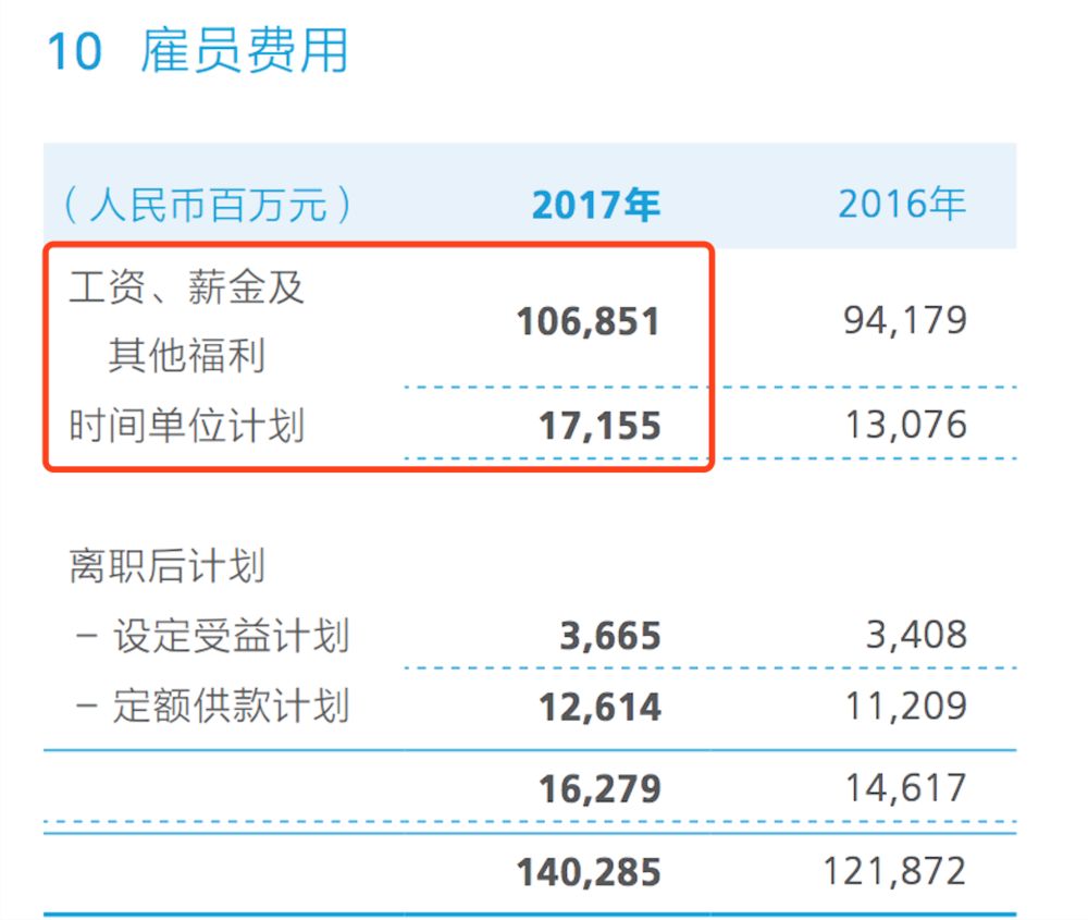 华为人均股票_华为手机
