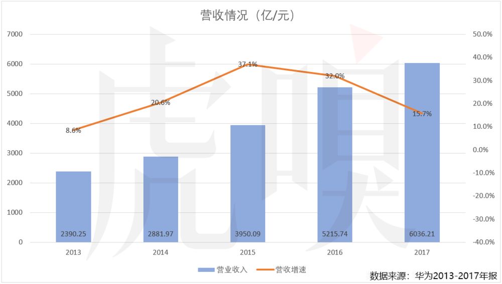 华为人均股票_华为手机
