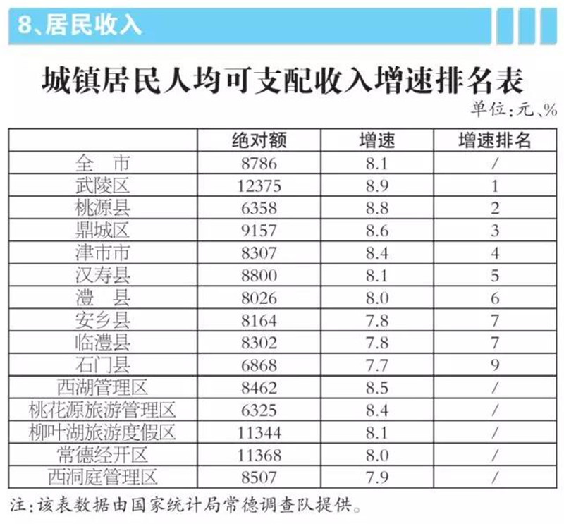 常德市2019年一季度经济总量_常德市地图(2)