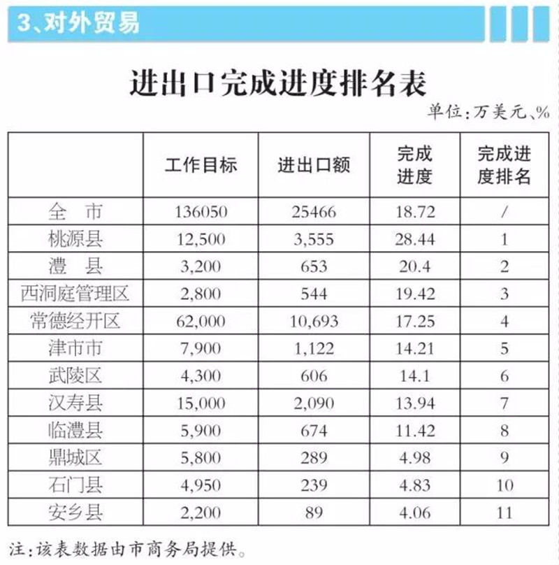 常德市2019年一季度经济总量_常德市地图(2)